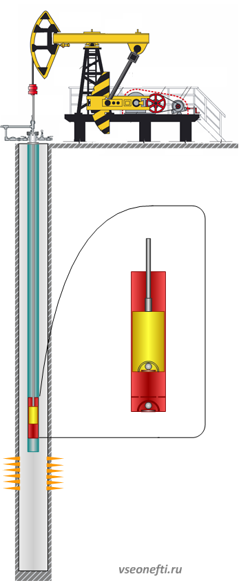 Установка штангового глубинного насоса (ШГН)