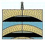 Антиклинальная ловушка