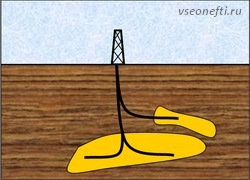 Многоствольные скважины