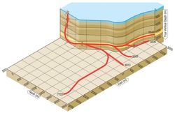 Многоствольная скважина