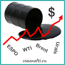 Цена на нефть