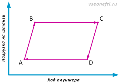 Динамограмма