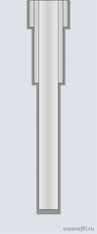Конструкция скважины
