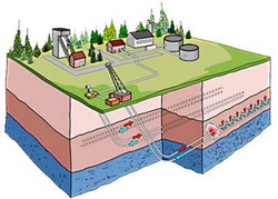 Технология SAGD