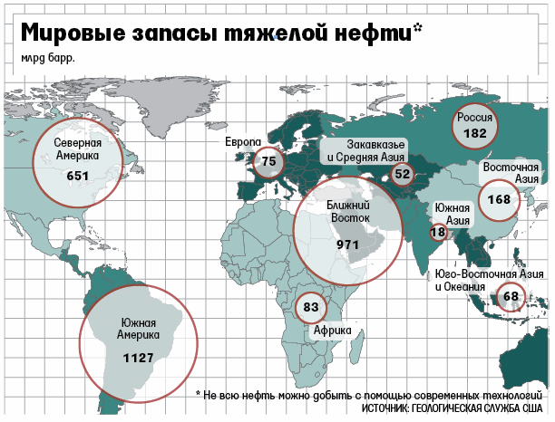 Запасы тяжелой нефти